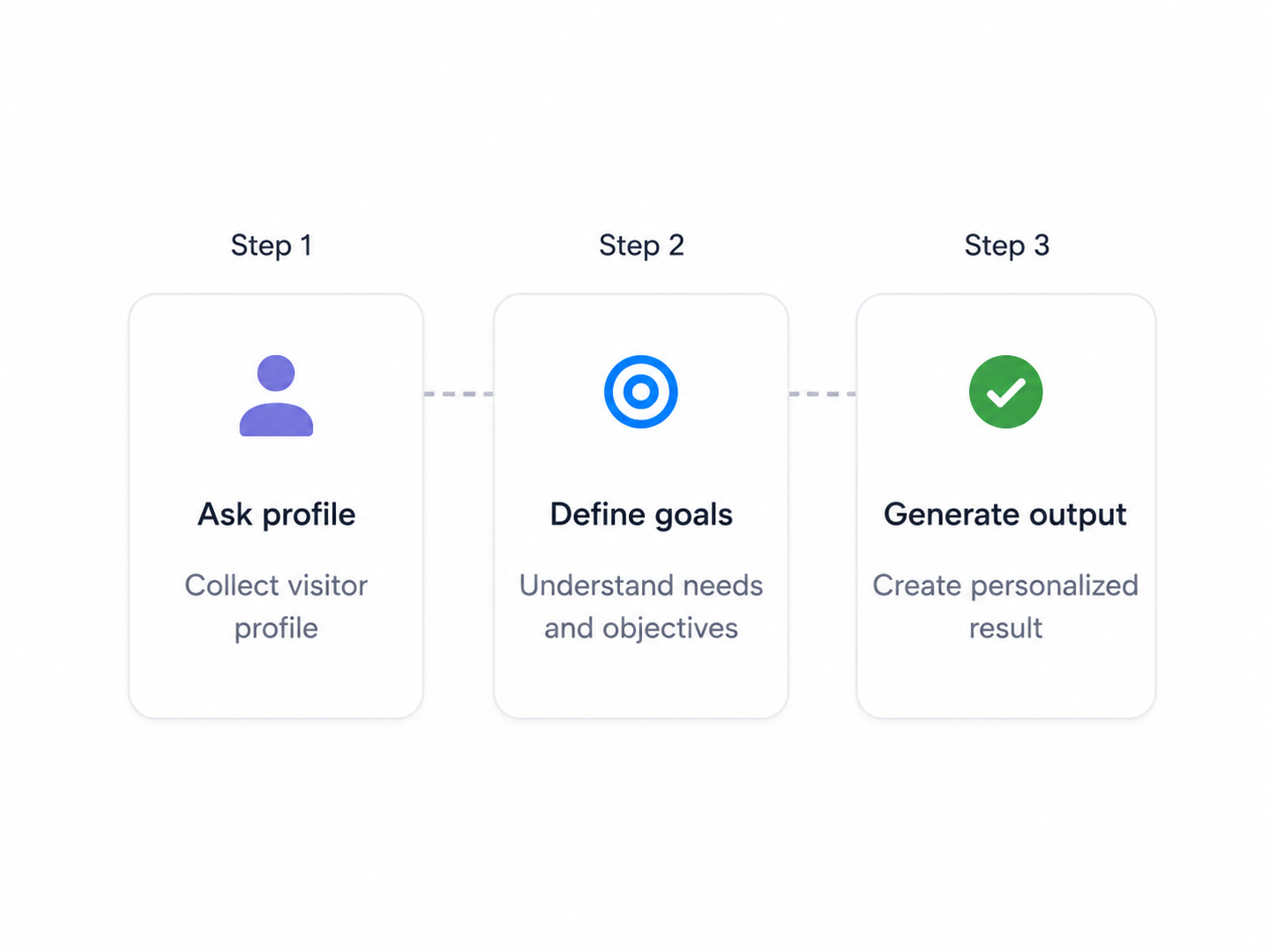 2. Visual builder